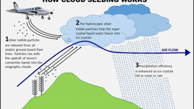 cloud seeding